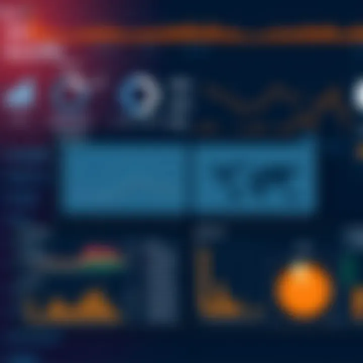 An analytical dashboard displaying IT infrastructure metrics