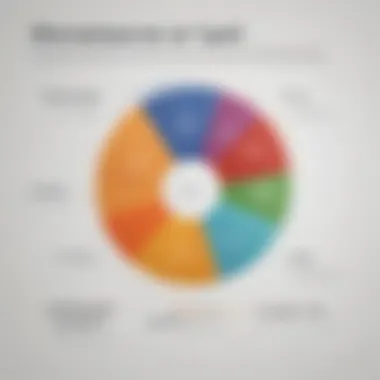 Member Engagement Metrics Graph displaying member engagement metrics over time