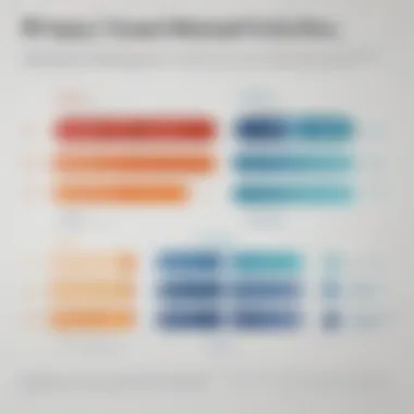 Comparison chart of MySQL Enterprise features and alternatives