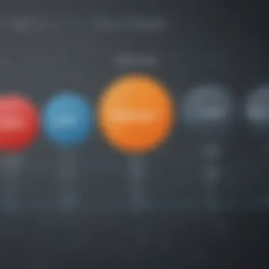 Chart comparing different pricing tiers of NetSuite