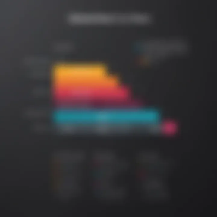 Visual representation of Slack's pricing tiers