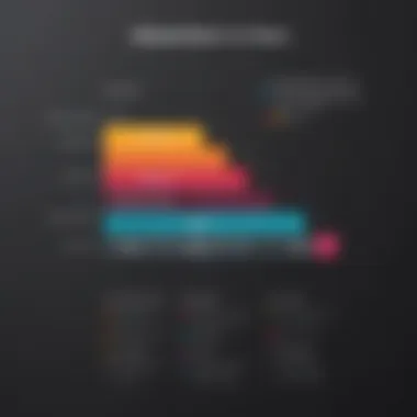 Slack Pricing Tiers Overview Visual representation of Slack's pricing tiers