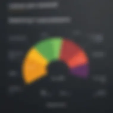 Data analysis chart generated from SurveyMonkey surveys