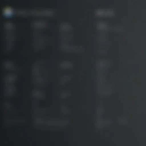 Overview of OneDrive's Pricing Structure