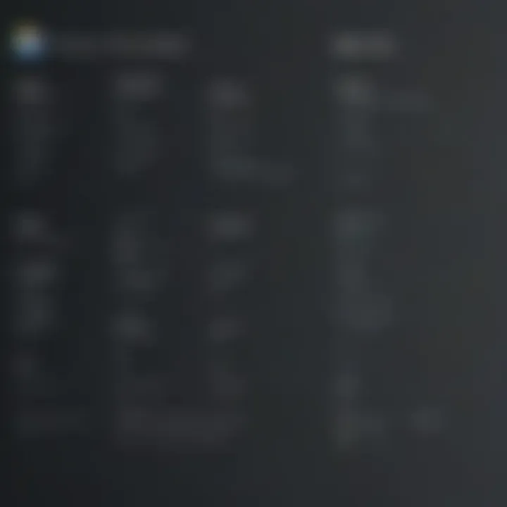 Overview of OneDrive's Pricing Structure