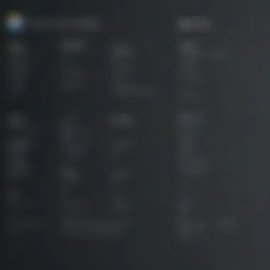 Pricing Structure Overview Overview of OneDrive's Pricing Structure