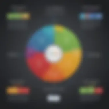 Comparison chart between Zoho CRM and traditional project management tools