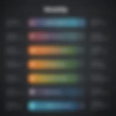 Diagram illustrating Weebly's pricing tiers and options