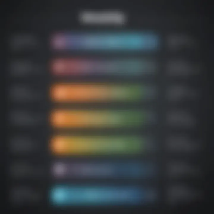 Diagram illustrating Weebly's pricing tiers and options