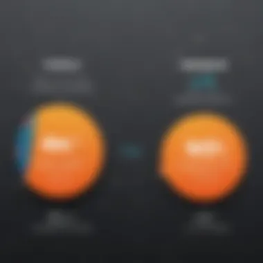 Pricing Comparison: Wix vs HubSpot Pricing plans for Wix and HubSpot