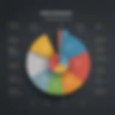 Optimizing Resource Allocation through Zoho Projects Resource allocation chart